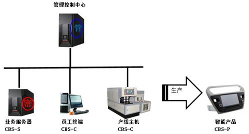 守护万物互联新纪元 信息安全厂商深信达即将亮相IOTE 2021上海物联网展